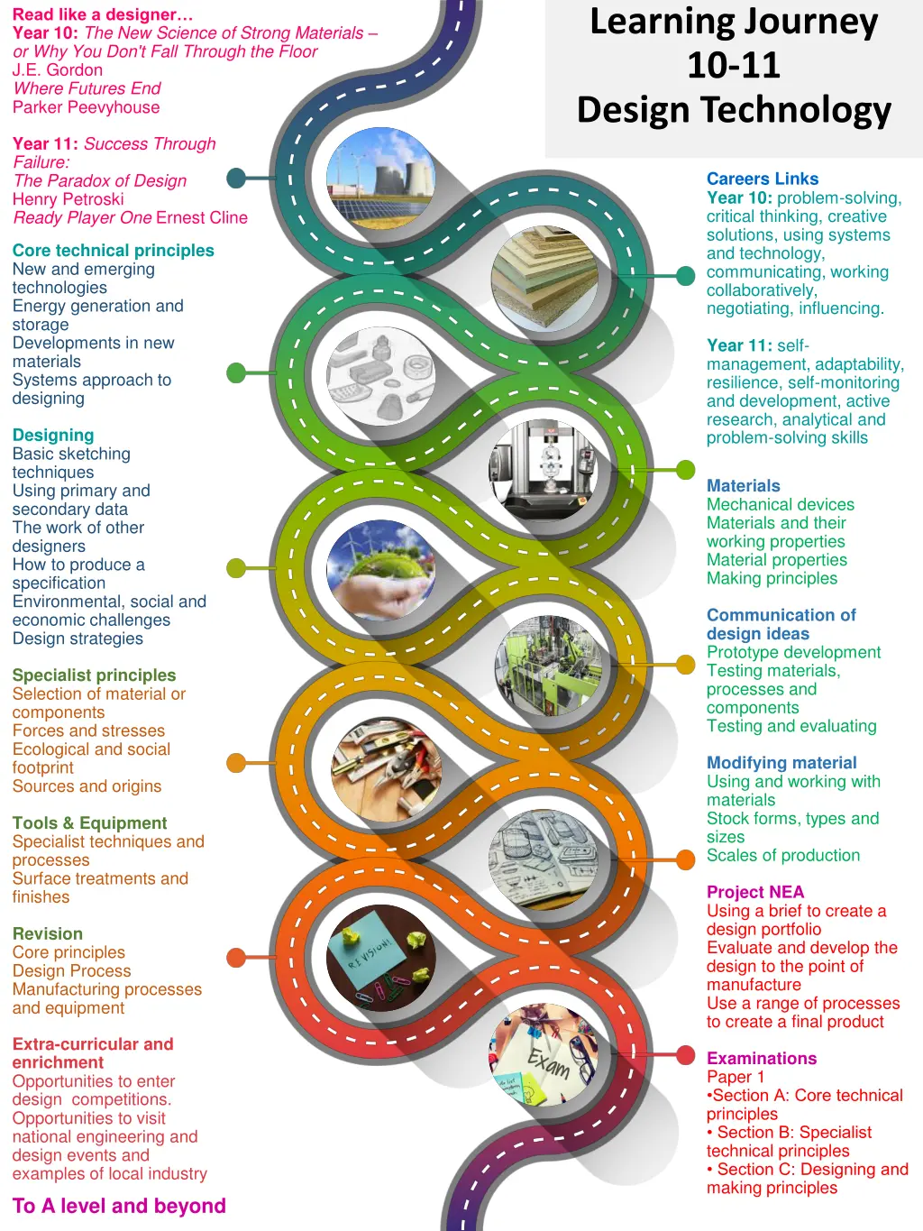 learning journey 10 11 design technology