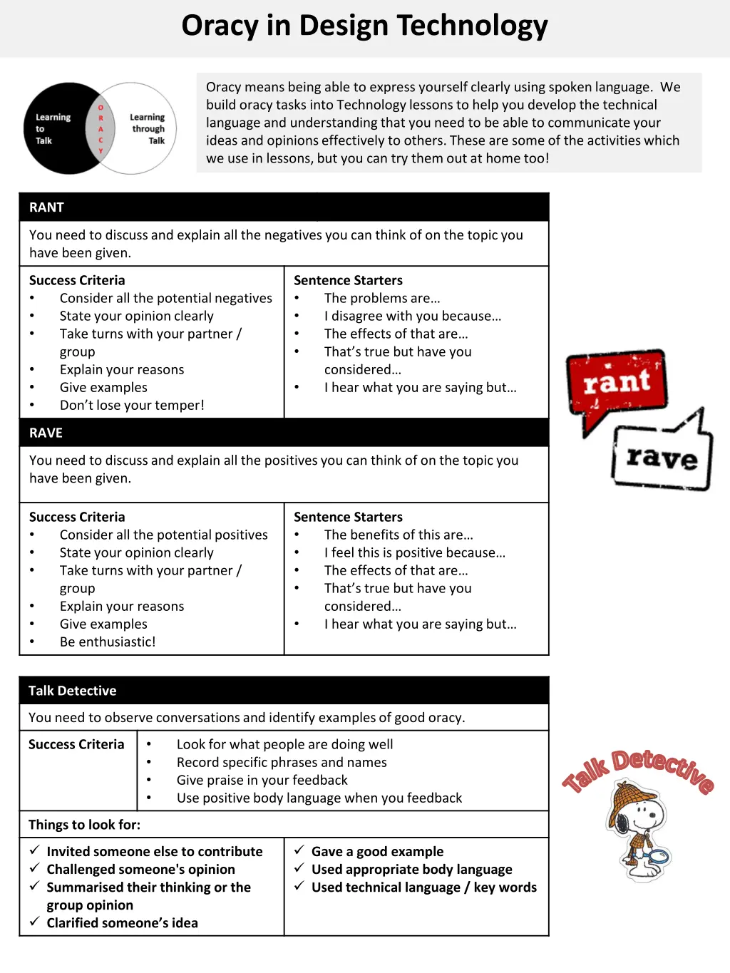 oracy in design technology