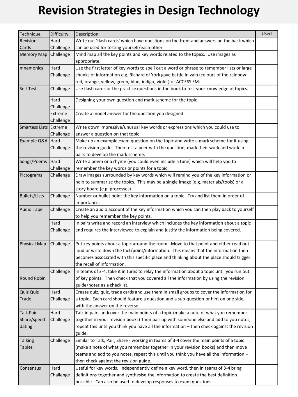 revision strategies in design technology