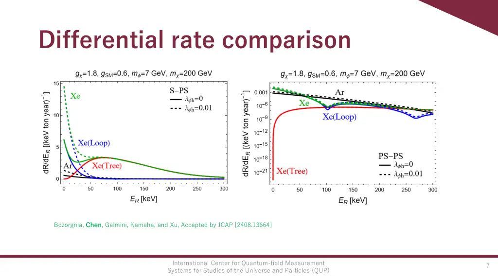 differential rate comparison