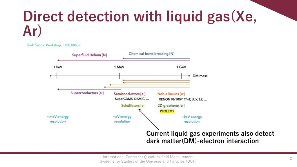 direct detection with liquid gas xe ar
