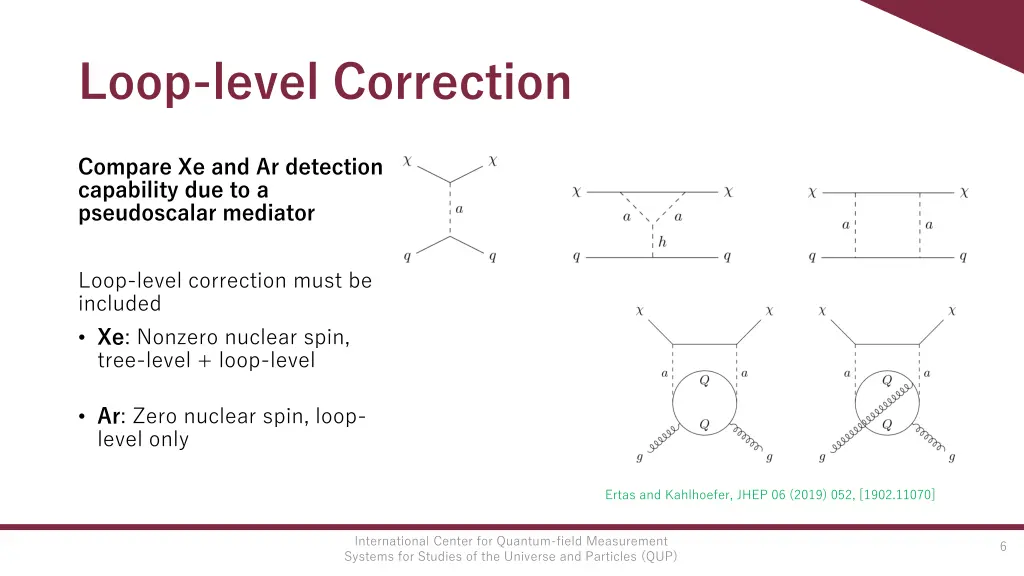 loop level correction