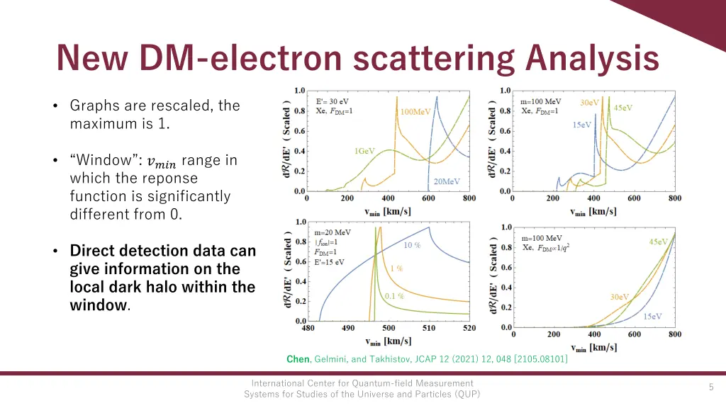 new dm electron scattering analysis