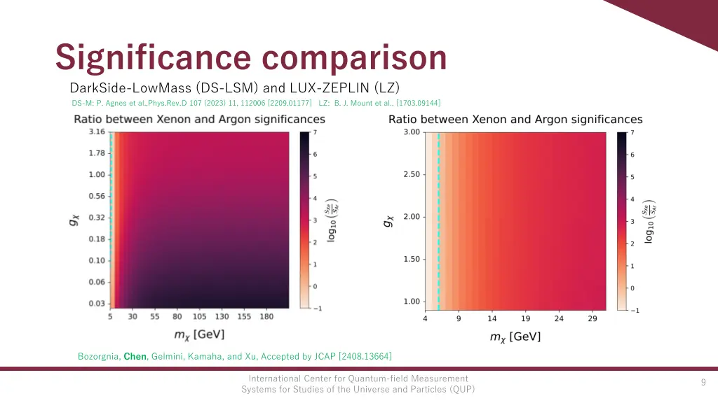 significance comparison darkside lowmass