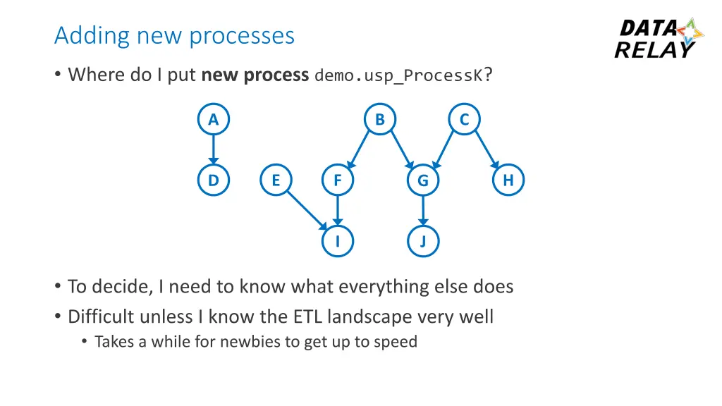 adding new processes