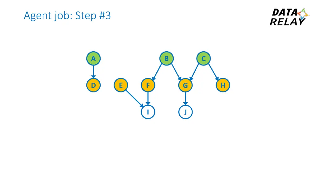 agent job step 3