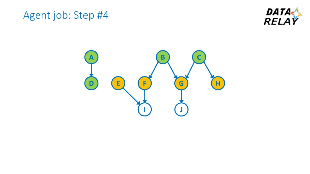agent job step 4