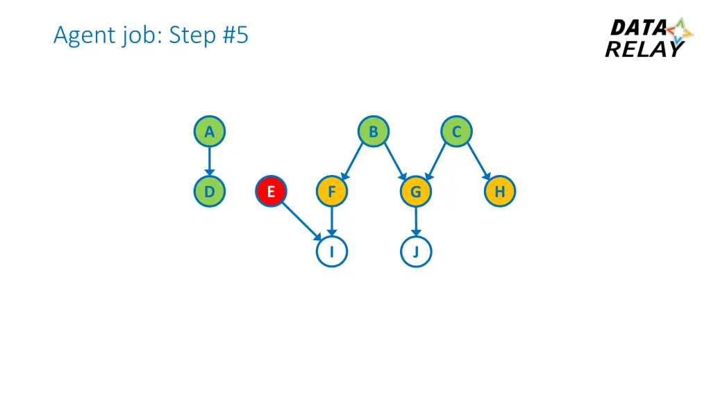 agent job step 5