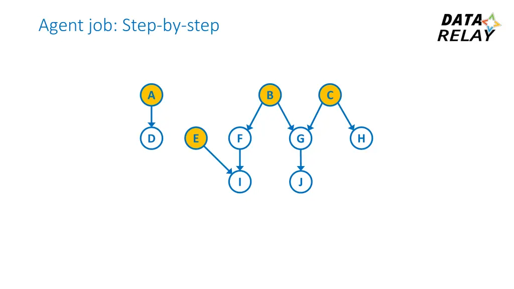agent job step by step 1