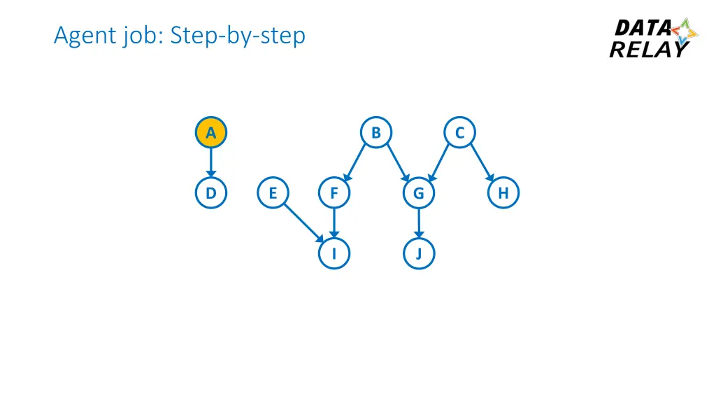 agent job step by step