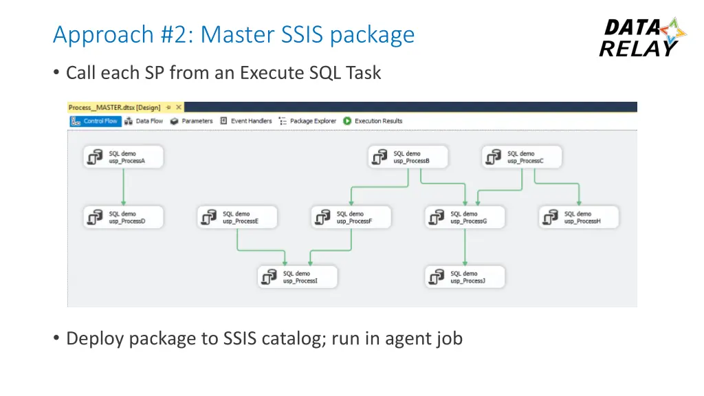approach 2 master ssis package