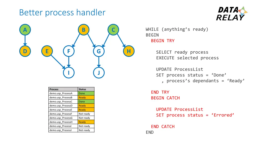 better process handler 1