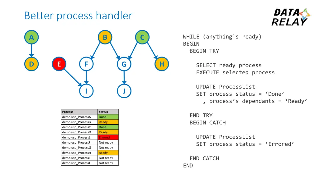 better process handler 2