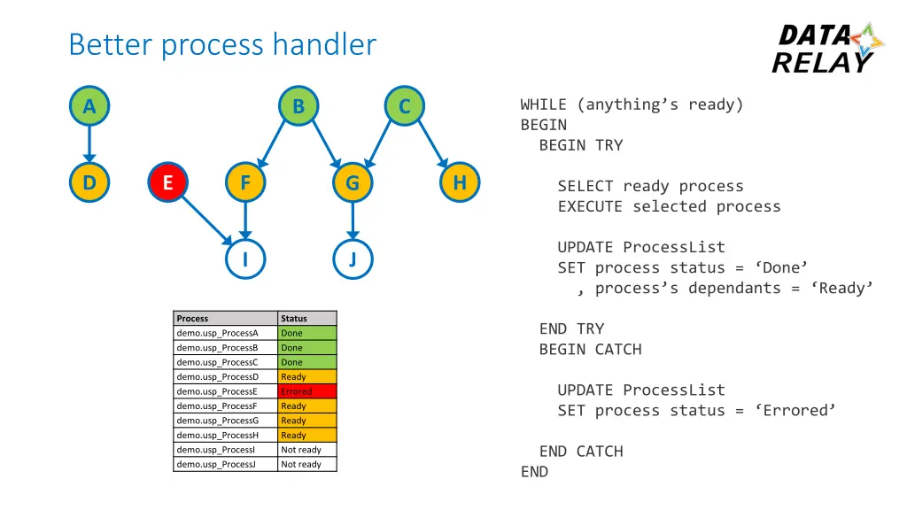 better process handler 3