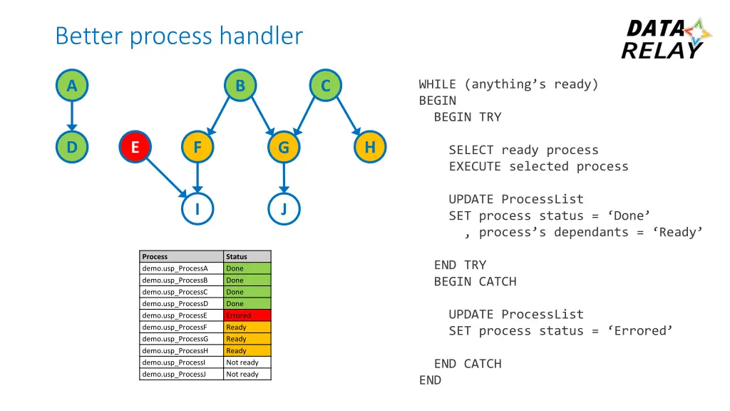 better process handler 4