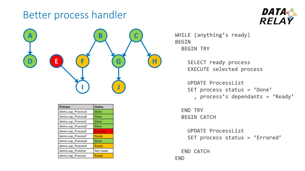 better process handler 5