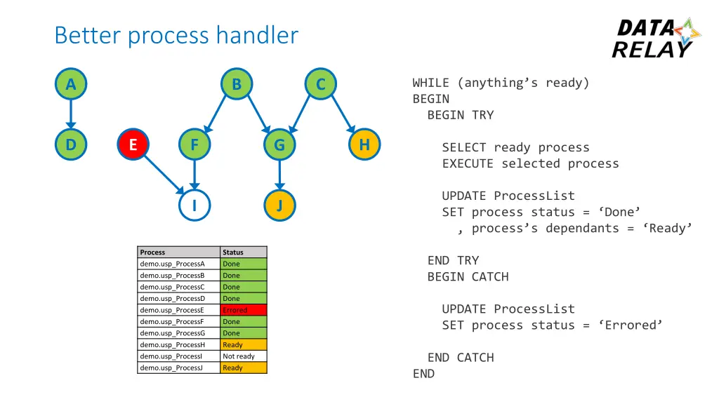 better process handler 6