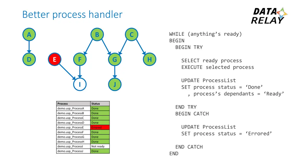 better process handler 8