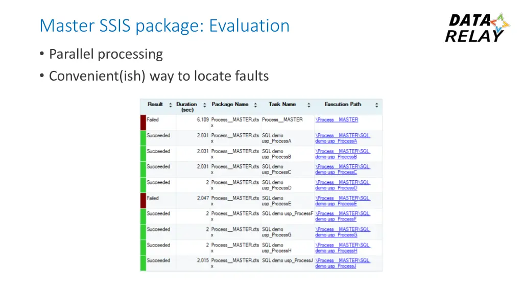 master ssis package evaluation 1