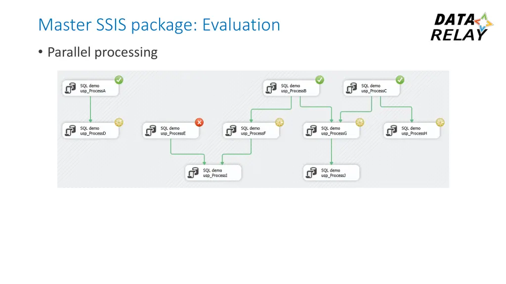 master ssis package evaluation