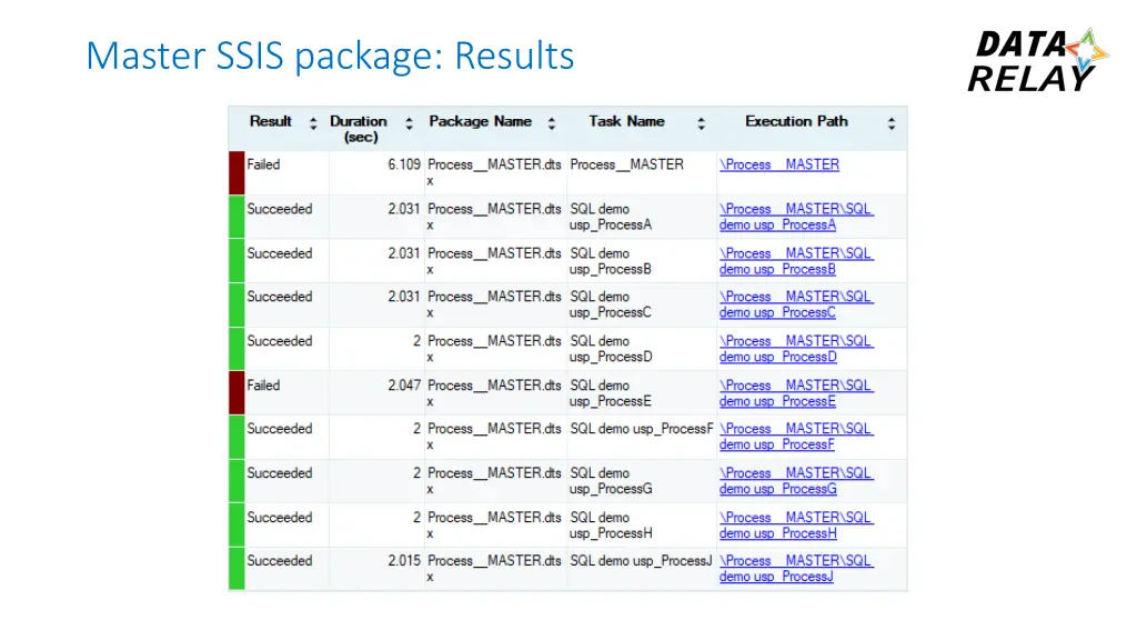 master ssis package results 1