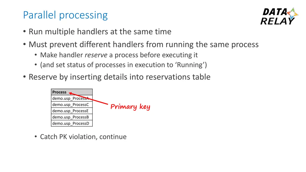 parallel processing