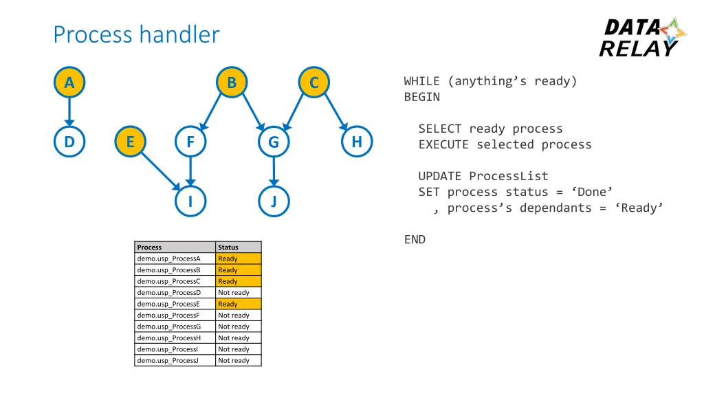 process handler 1