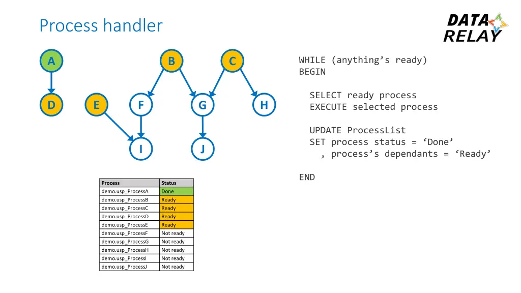 process handler 2