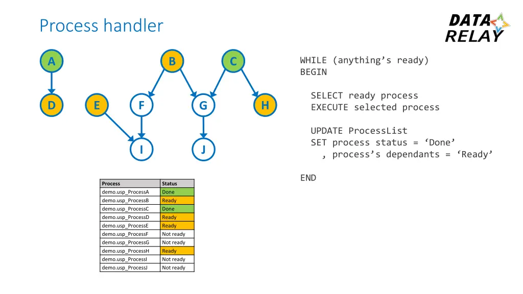 process handler 3
