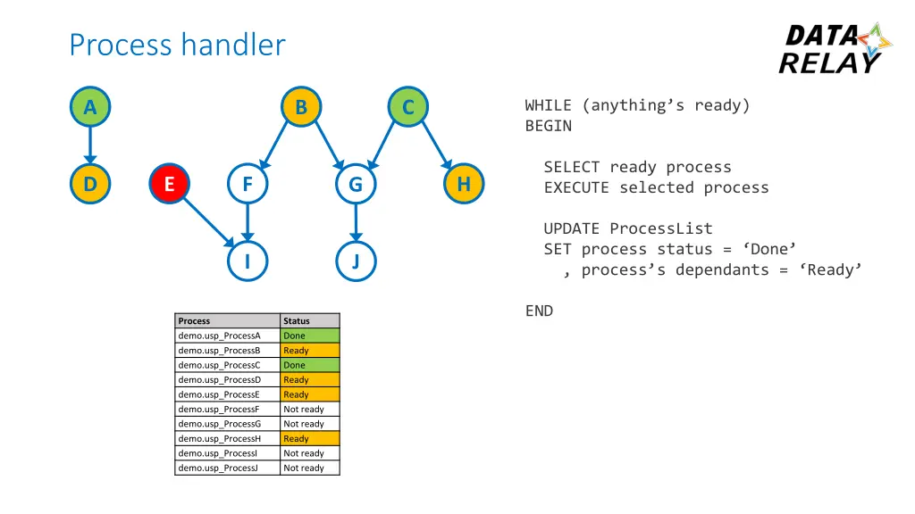 process handler 4