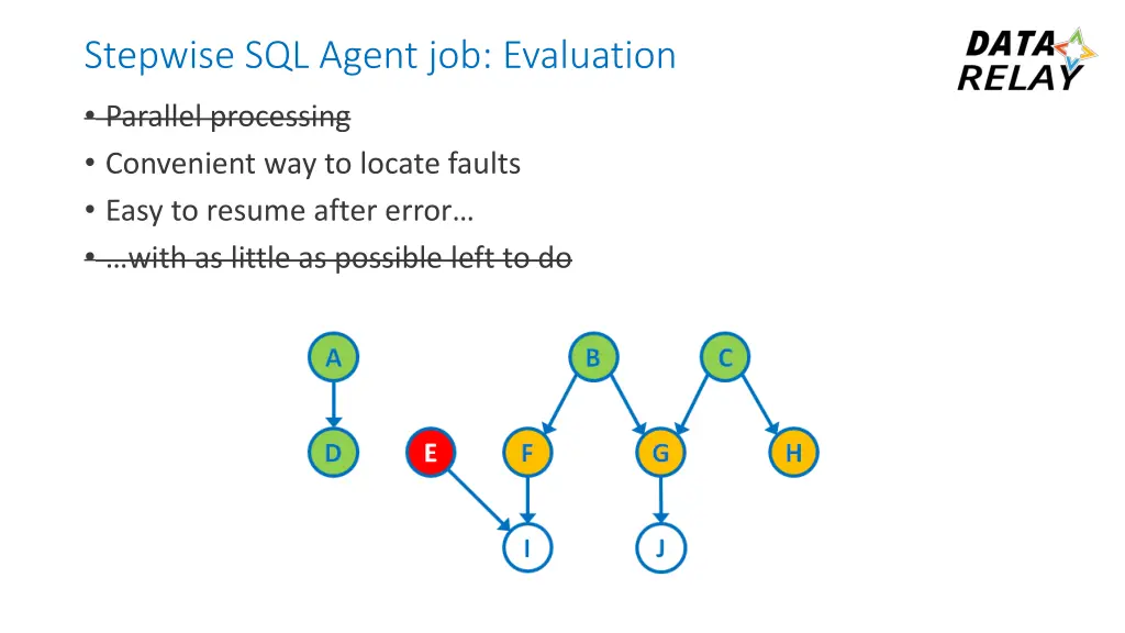 stepwise sql agent job evaluation 2