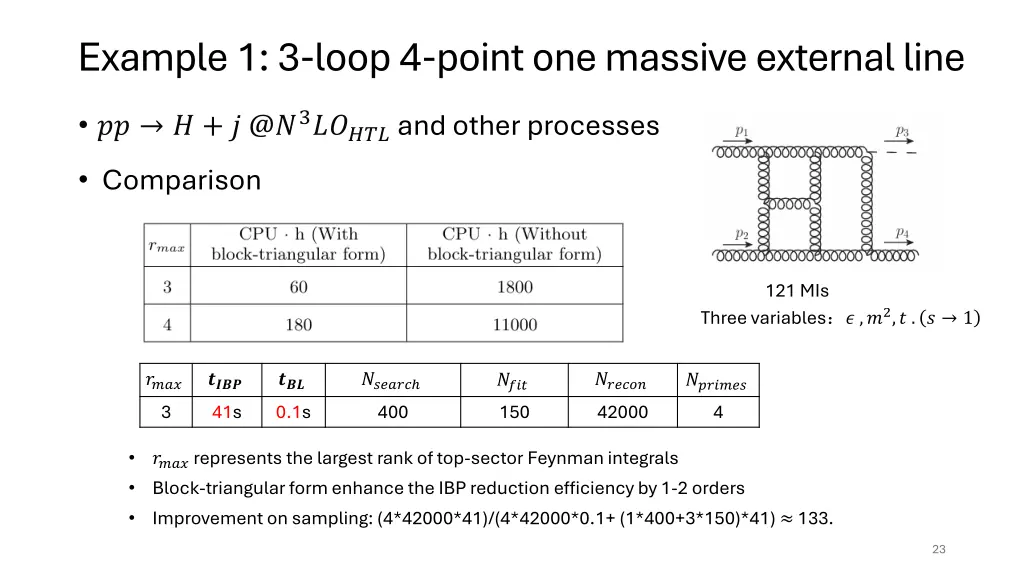 example 1 3 loop 4 point one massive external line