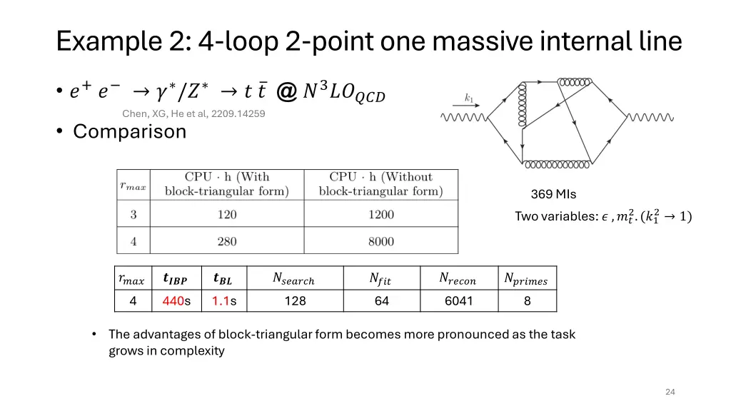 example 2 4 loop 2 point one massive internal line