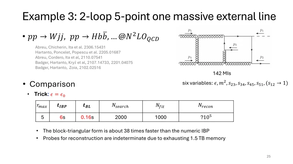 example 3 2 loop 5 point one massive external line