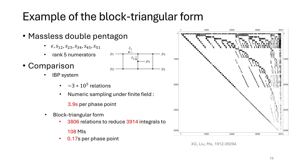example of the block triangular form