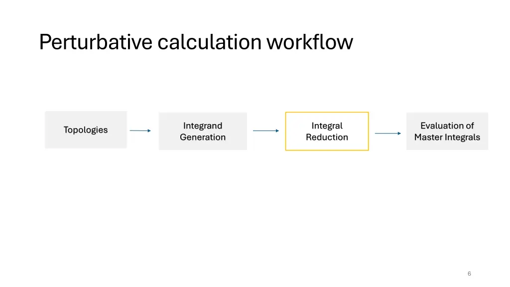 perturbative calculation workflow