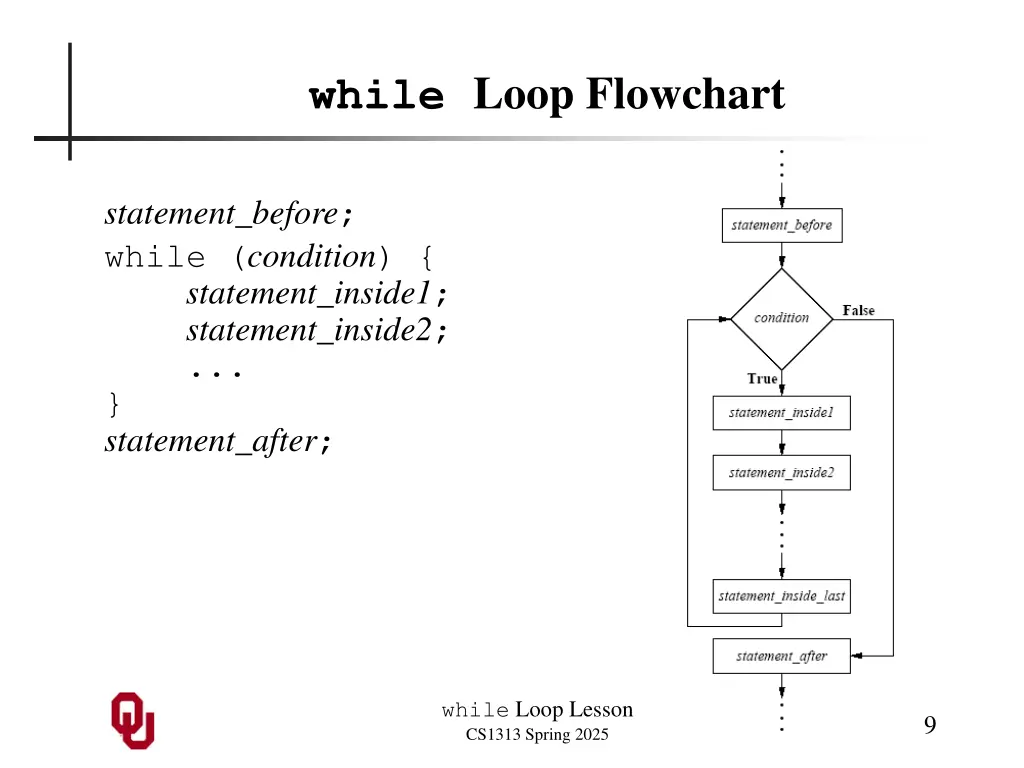 while loop flowchart