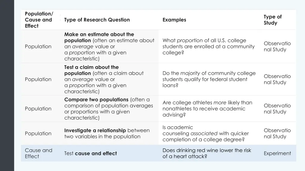 research questions cause and effect make