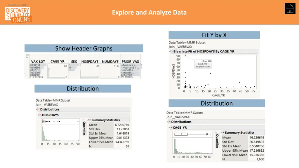 explore and analyze data