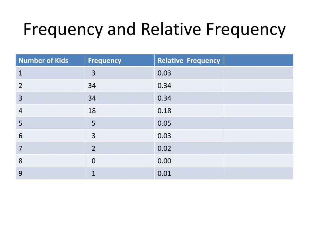 frequency and relative frequency