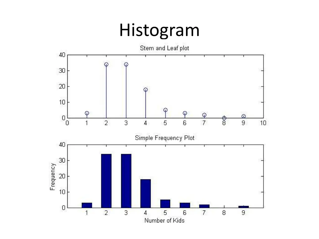 histogram