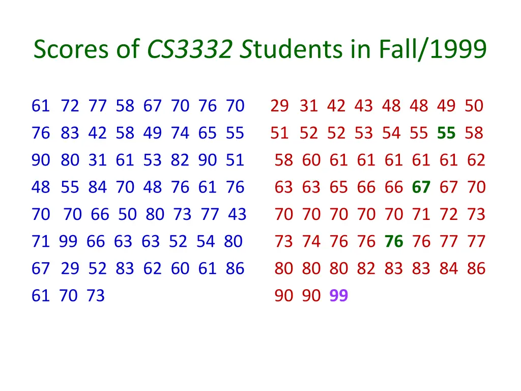 scores of cs3332 s tudents in fall 1999 1