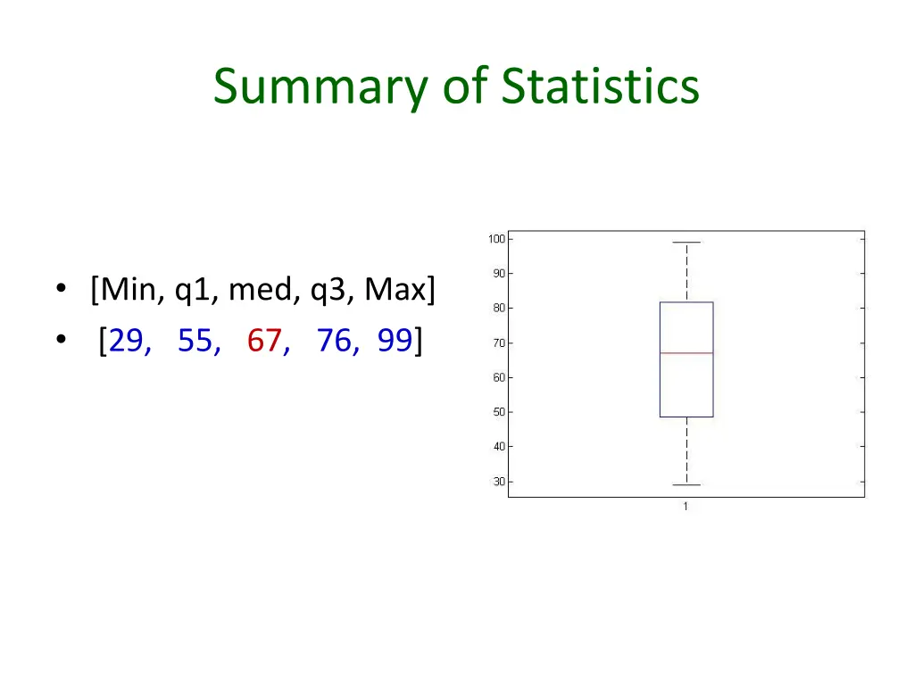 summary of statistics