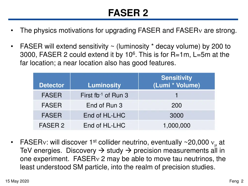 faser 2