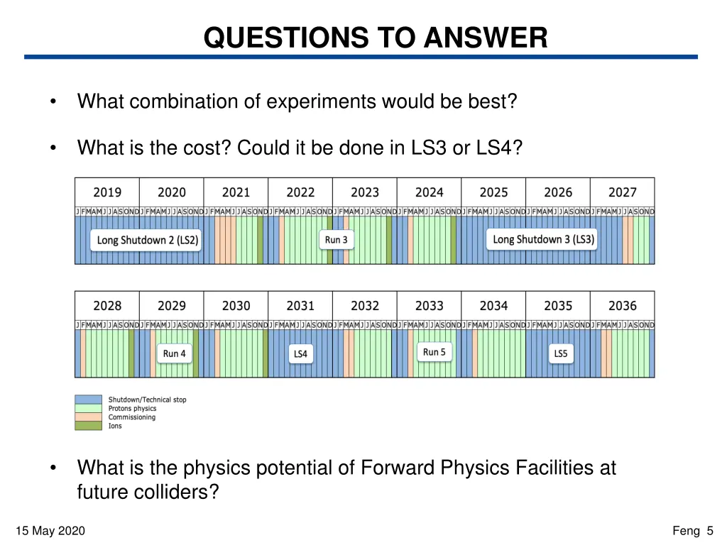 questions to answer