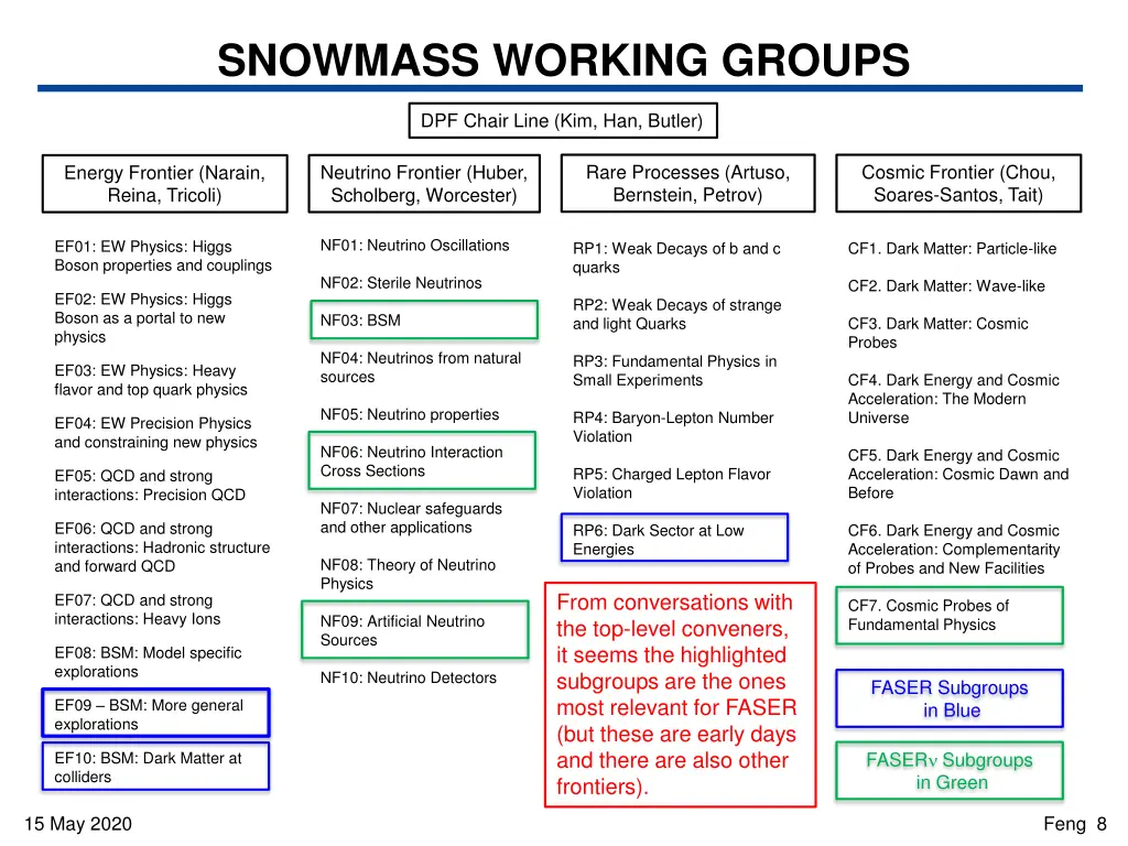 snowmass working groups