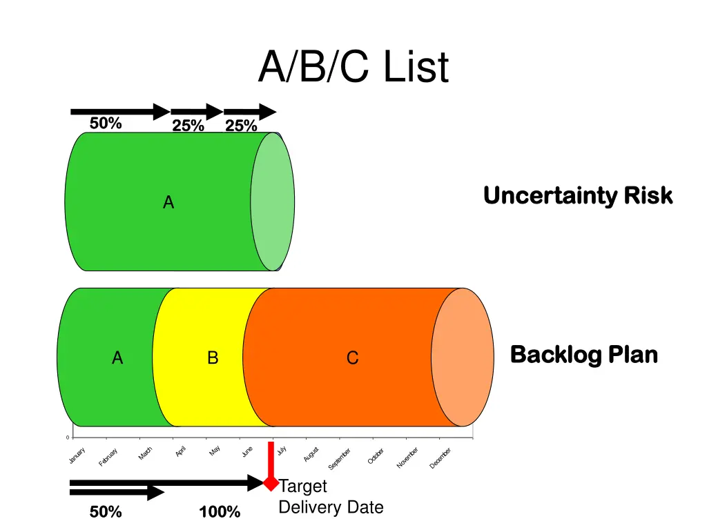a b c list 1