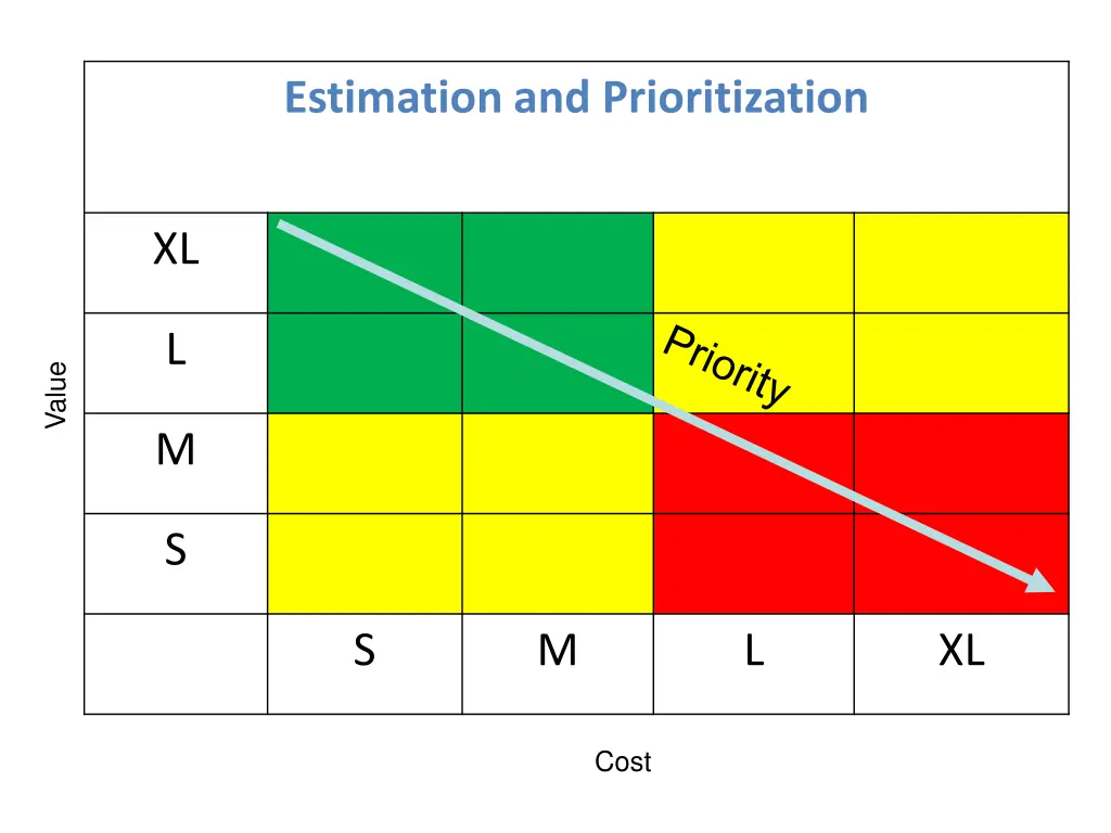 estimation and prioritization 1