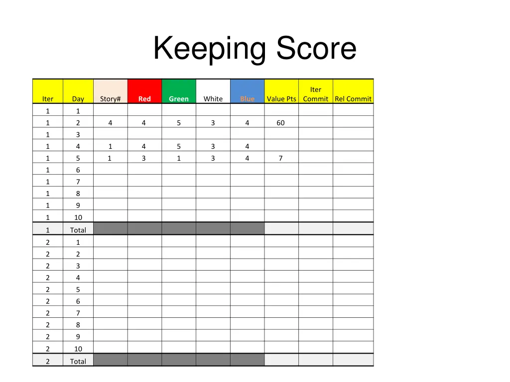 keeping score