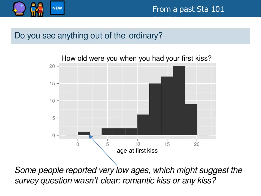 from a past sta 101 survey 1
